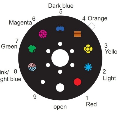 Disco preto com nove padrões coloridos numerados e a palavra open.