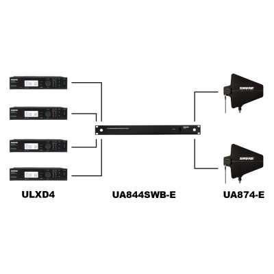 Equipamento áudio Shure com transmissores ULXD4, recetor UA844SWB-E e antenas UA874-E, fundo branco