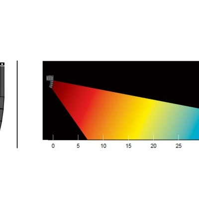 Diagrama de dispersão sonora com escala de cores e dispositivo à esquerda.