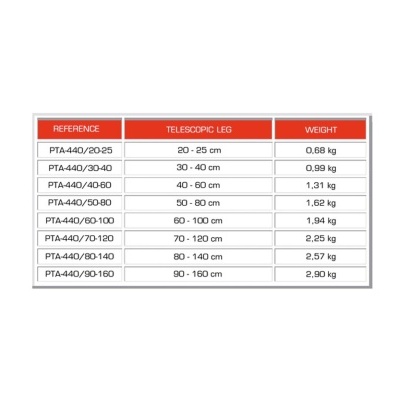 Tabela com referências, extensões telescópicas e pesos de pernas telescópicas