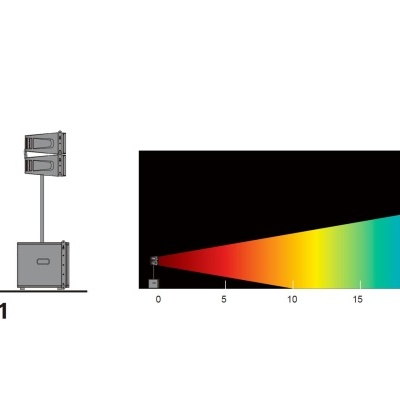 Diagrama técnico de dispositivo sensor e gráfico de intensidade sonora versus distância.