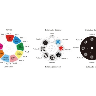 Diagrama colorido e preto e branco de discos rotativos e estáticos com números e cores