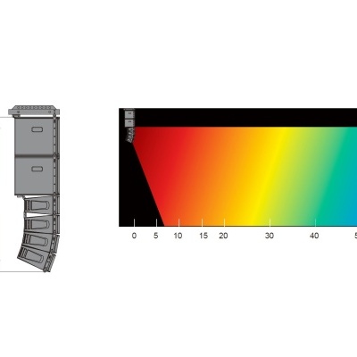 Imagem técnica de um objeto cinzento com gráfico de decibéis colorido