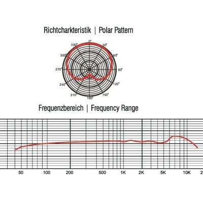 Gráficos técnicos de padrão polar e resposta em frequência