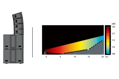 Esquema de sistema de colunas de som pretas e gráfico de decibéis colorido