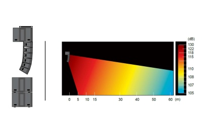 Componentes eletrónicos cinzentos e gráfico colorido de níveis sonoros em decibéis
