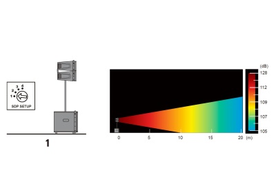 Diagrama técnico de dispositivo sensor e gráfico de intensidade sonora versus distância.