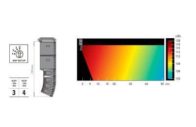 Imagem técnica de um objeto cinzento com gráfico de decibéis colorido