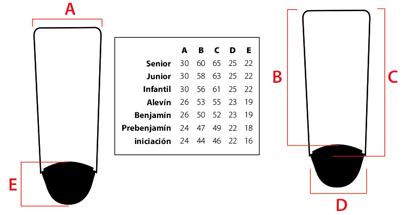 Tabela de dimensões com categorias e letras A a E para medições em formas geométricas