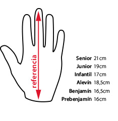 Ilustração de medição da mão com tabela de tamanhos em centímetros