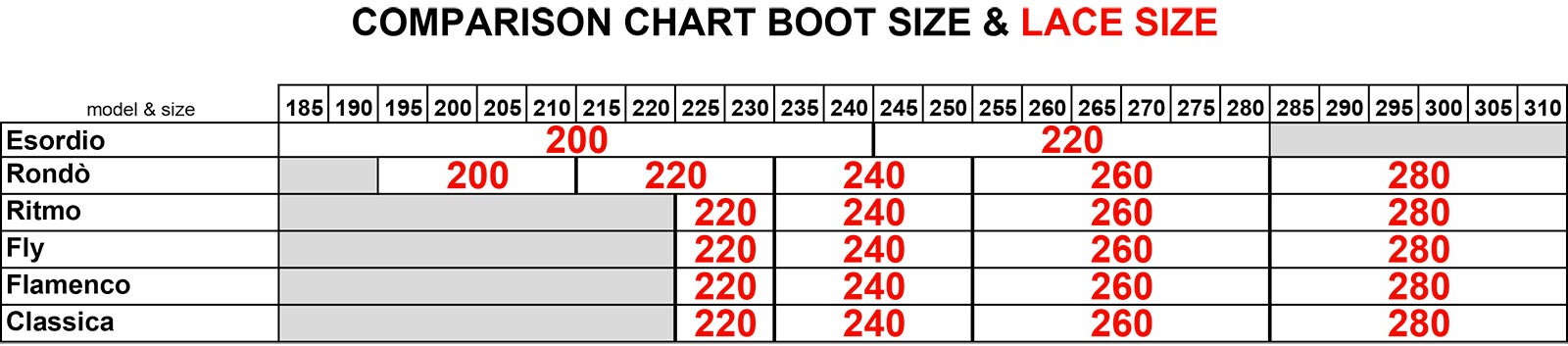 Tabela comparativa de tamanhos de botas e atacadores para diferentes modelos
