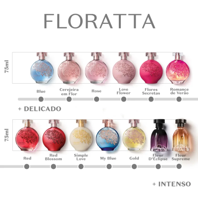 Linha de perfumes Floratta em garrafas coloridas com design floral, 75 ml, mostrando diferentes fragrâncias e intensidade.