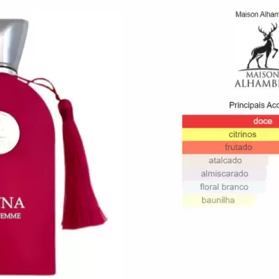 Frasco vermelho de perfume com tampa prateada e tassel, gráfico com acordes de perfume da Maison Alhambra