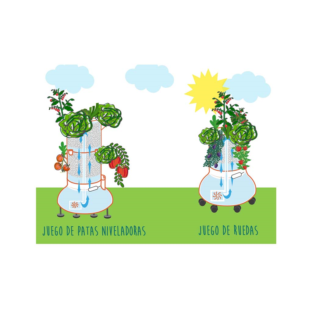 MyPot Kit Depósito Bomba e Boia Dois sistemas de cultivo vertical com plantas e frutos, um com pés niveladores e outro com rodas, setas azuis de água e texto em espanhol.