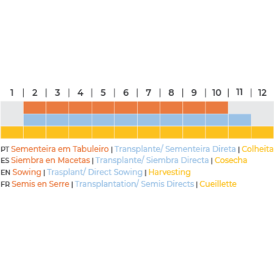 Calendário de atividades agrícolas com cores e legendas em quatro idiomas