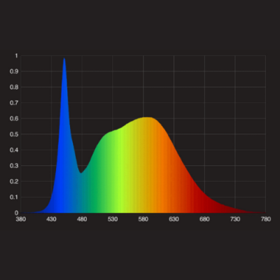 Gráfico de distribuição espectral colorido com pico no azul e espectro visível, fundo preto com grelha branca