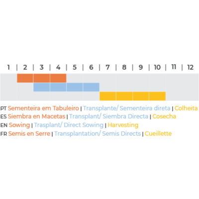 Gráfico de barras horizontal com meses e legendas em várias línguas sobre atividades agrícolas.