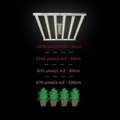 Luminária LED de cultivo metálica com LEDs amarelos, texto com intensidades luminosas em vermelho e laranja, e quatro plantas em vasos
