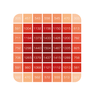 Grade de blocos coloridos com números em tons de vermelho e laranja