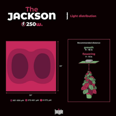 Gráfico de distribuição de luz e recomendações de distância para cultivo do The Jackson 250W