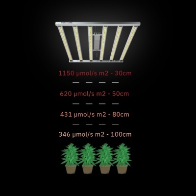 Luminária LED metálica com barras de luz, texto indicando intensidade luminosa e quatro plantas em vasos sobre fundo preto.