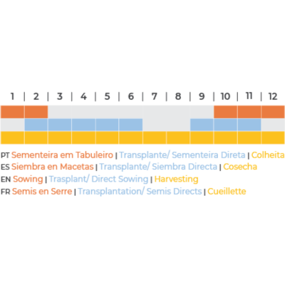 Gráfico de barras com meses 1 a 12 e legendas de atividades agrícolas em português, espanhol, inglês e francês.