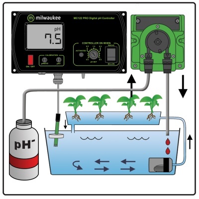 Controlador digital de pH Milwauke MC122 PRO com display e botões num esquema de sistema de plantas em água