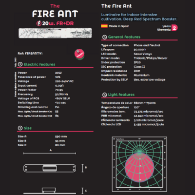 Ficha técnica da luminária The Fire Ant para cultivo interior, com especificações técnicas e gráfico espectral.