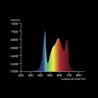 Gráfico de espectro colorido com eixos rotulados em espanhol