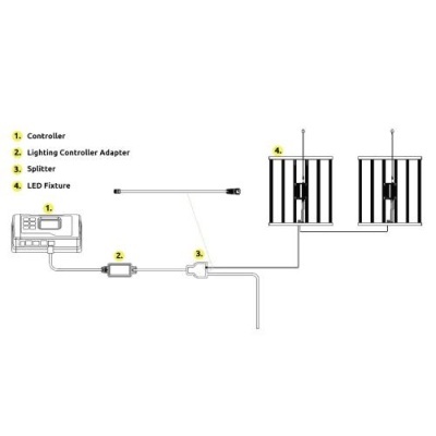 Diagrama de sistema eléctrico mostrando controlador, adaptador, divisor e dois iluminadores LED suspensos