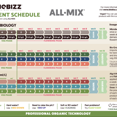 Tabela de programação de nutrientes para ALL 3MIX da Biobizz com dosagem e fases de aplicae7e3o