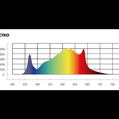 Gráfico de espectro colorido com curva e eixos rotulados