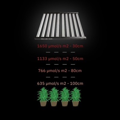 Dispositivo de iluminação com barras verticais prateadas, texto com medidas em µmol/s m2 e quatro plantas em vasos