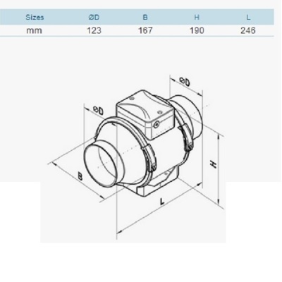 Diagrama técnico de ventilador axial com dimensões e vistas isométricas