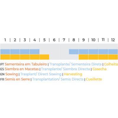 Tabela mensal com barras coloridas para atividades agrícolas e legendas multilíngues