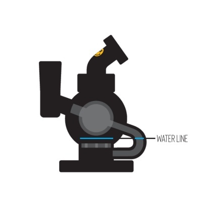 Ilustração de dispositivo preto com linha azul marcada como WATER LINE