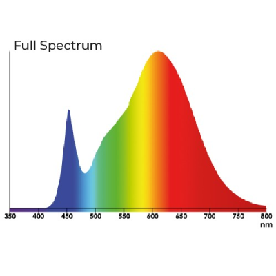 Gráfico de espectro de luz colorido com texto Full Spectrum