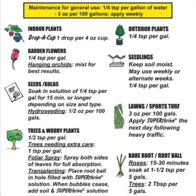 Etiqueta com instruções de uso para plantas internas, flores de jardim, sementes, árvores, plantas externas, mudas, relva, e raízes nuas com texto e ilustrações coloridas.