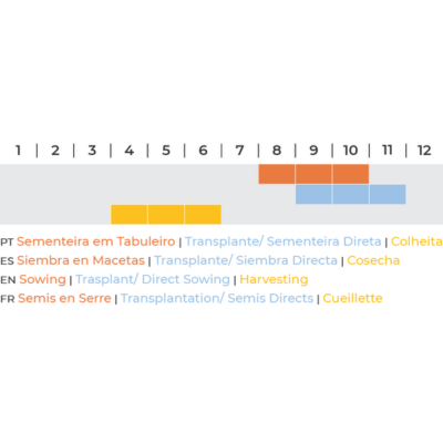Gráfico de atividades agrícolas com legenda em várias línguas