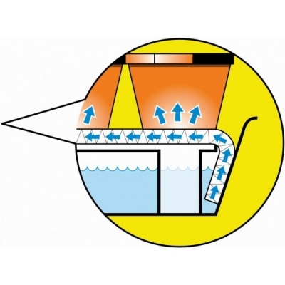Ilustração esquemática de fluxo de ar e água