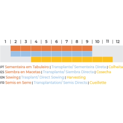 Calendário mensal com legenda colorida para fases de cultivo em várias línguas.