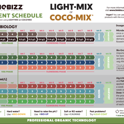 Tabela de plano nutricional BioBizz para Light Mix ou Coco Mix com dosagens e fases de cultivo