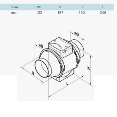 Diagrama técnico de ventilador axial com dimensões e vistas isométricas