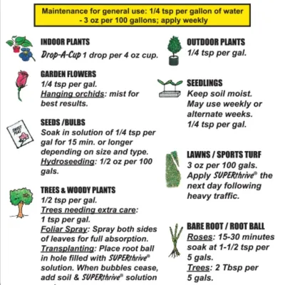 Etiqueta com instruções de uso para plantas internas, flores de jardim, sementes, árvores, plantas externas, mudas, relva, e raízes nuas com texto e ilustrações coloridas.
