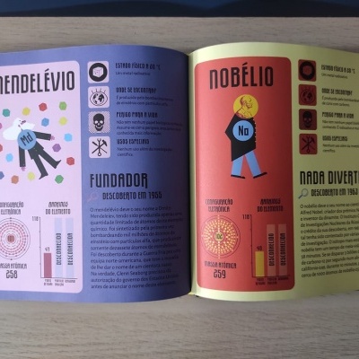Livro aberto com páginas coloridas sobre elementos químicos Mendelévio e Nobélio
