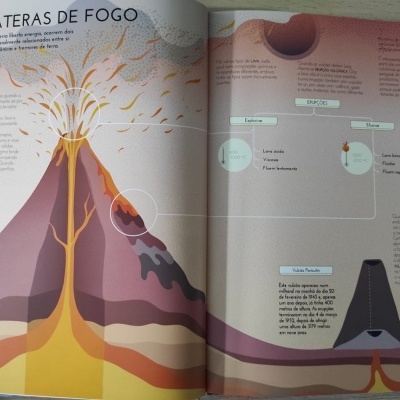 Diagrama colorido de um vulcão com texto explicativo em português sobre crateras e vulcões