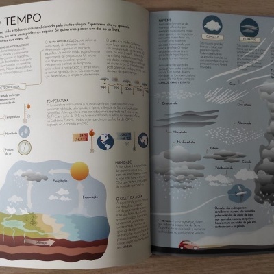 Página de livro ilustrada sobre meteorologia com texto e gráficos coloridos