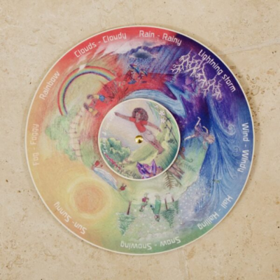 Disco circular colorido com ilustrações de condições meteorológicas e texto em inglês ao redor.