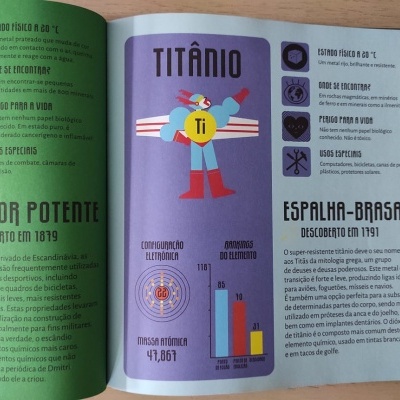 Páginas coloridas de livro educativo sobre o elemento Titânio com texto, gráficos e ilustrações.