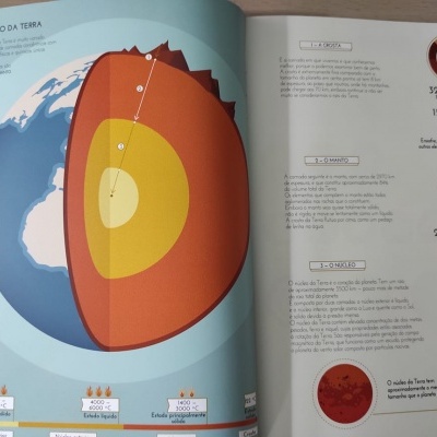 Livro aberto com gráfico do interior da Terra e texto em português.